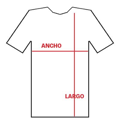 Cómo medir
